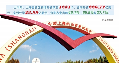 Shanghai FTZ remains a lure for foreign investors