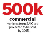 SAIC rolls out own-brand van for global market