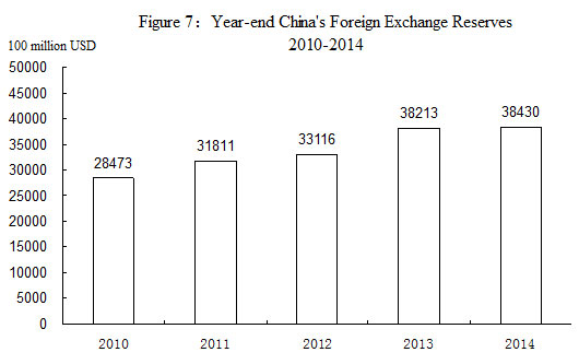 Statistical Communique on China's 2014 National Economic and Social Development