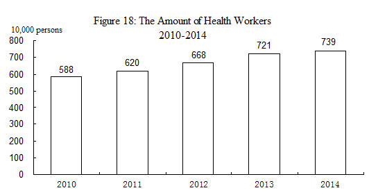 Statistical Communique on China's 2014 National Economic and Social Development