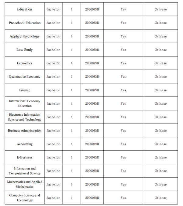 Ungraduate Programs for International Students