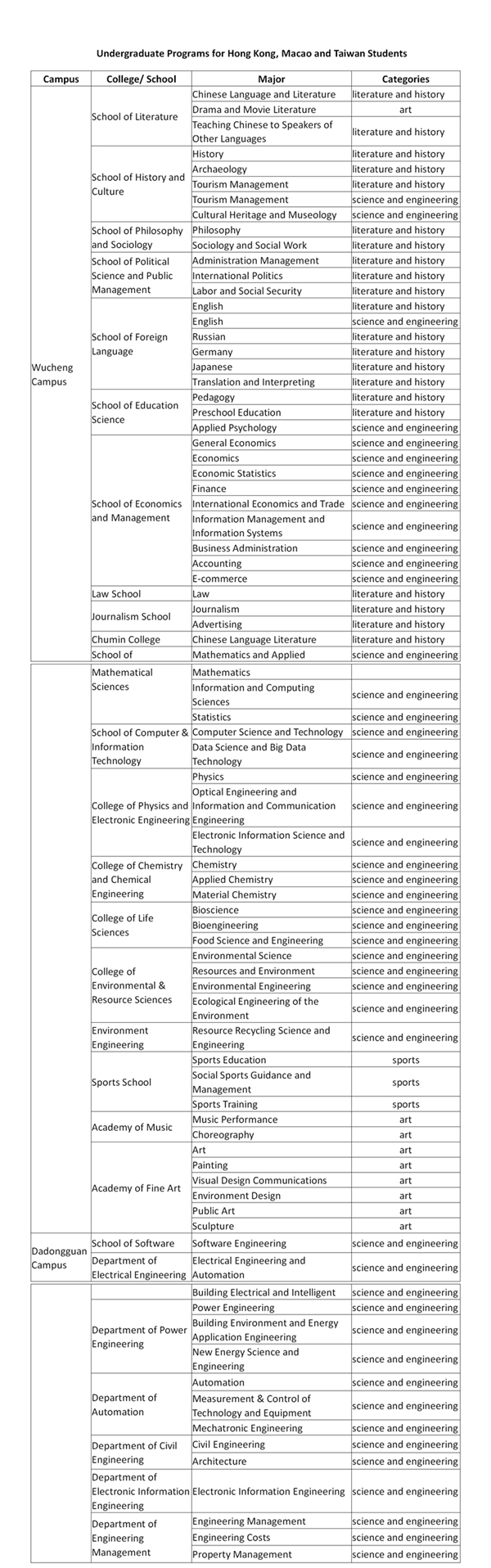 Taiwan Students Application Guidelines for the 2019 Undergraduate Programs