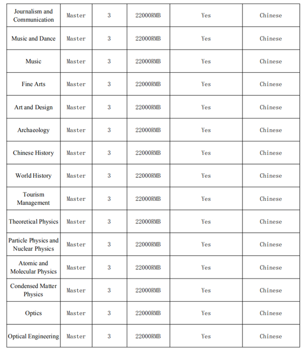 Graduate Programs for International Students in 2019