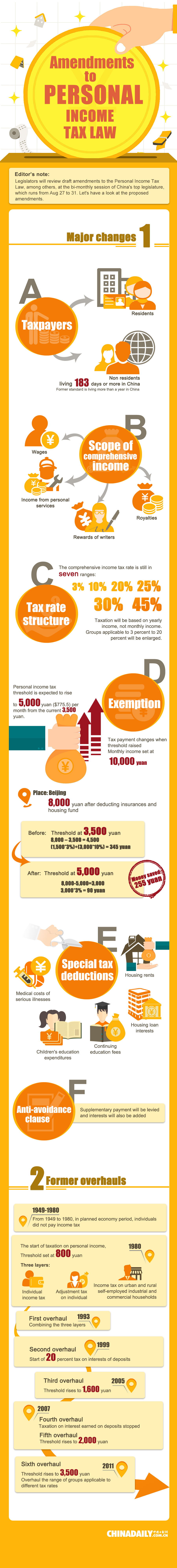 Amendments to personal income tax law