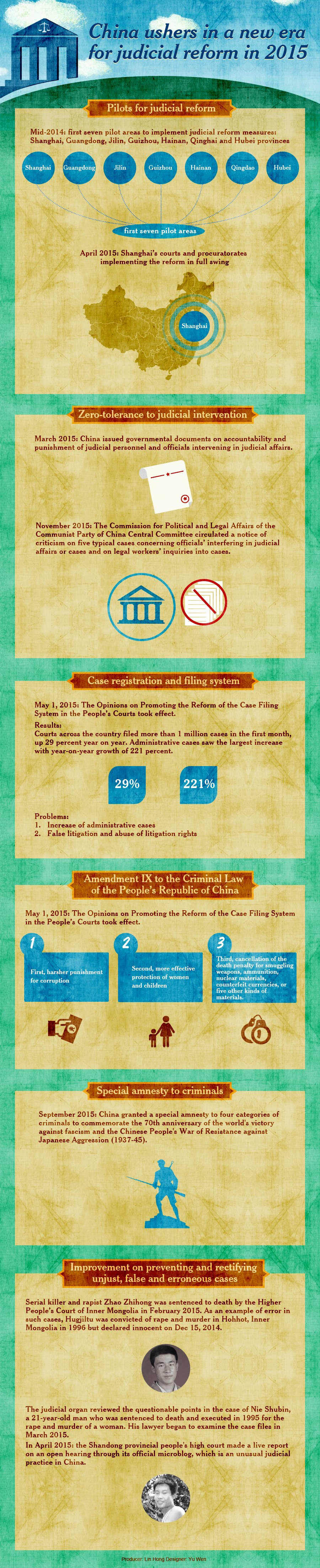 China ushers in a new era for judicial reform in 2015