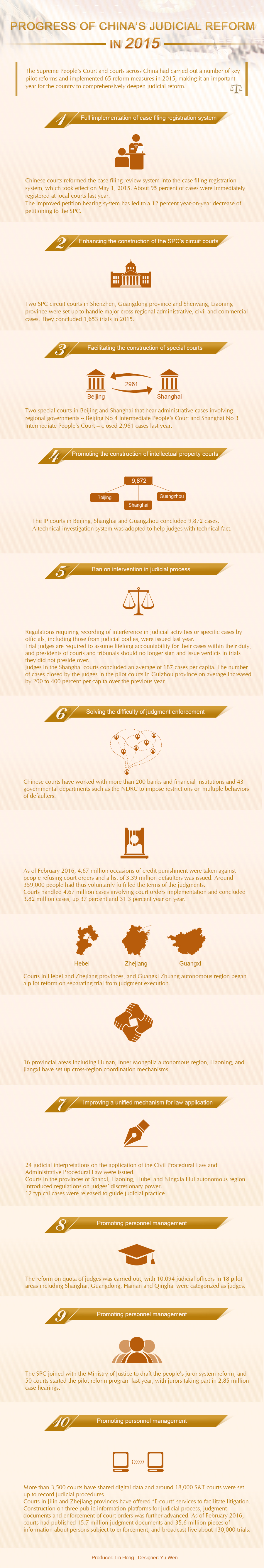 Progress of China's Judicial Reform in 2015