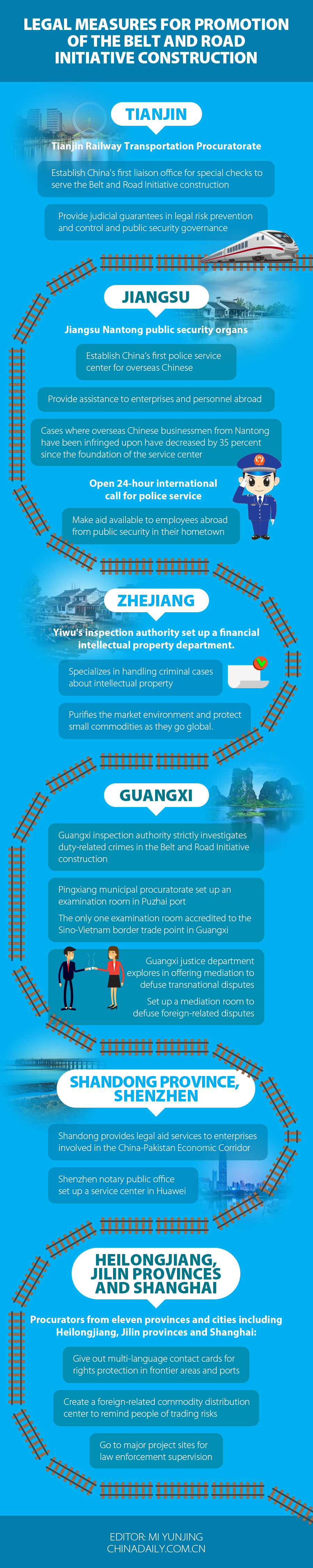 Legal Measures for Promotion of the Belt and Road Initiative Construction