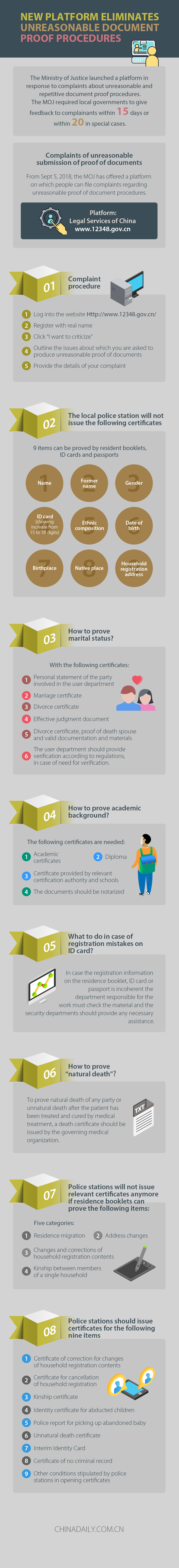 Platform eliminates unreasonable document proof procedures