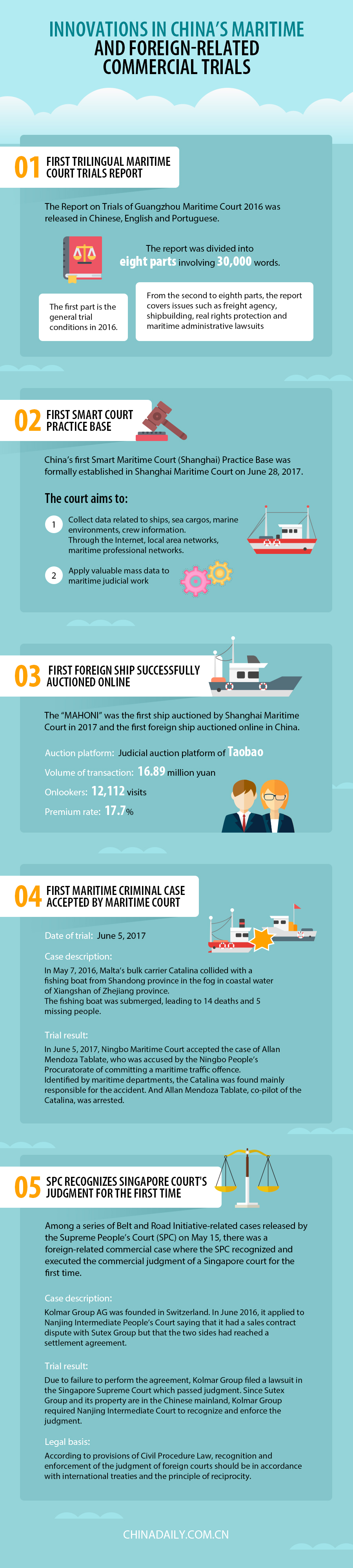 Innovations in China's Maritime and Foreign-related Commercial Trials