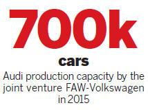 VW seeks more of FAW partnership