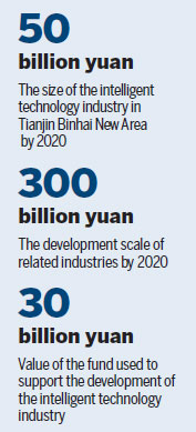 Tianjin Binhai New Area to focus on use of intelligent technology