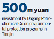 CNPC unit boosts environmental protection efforts