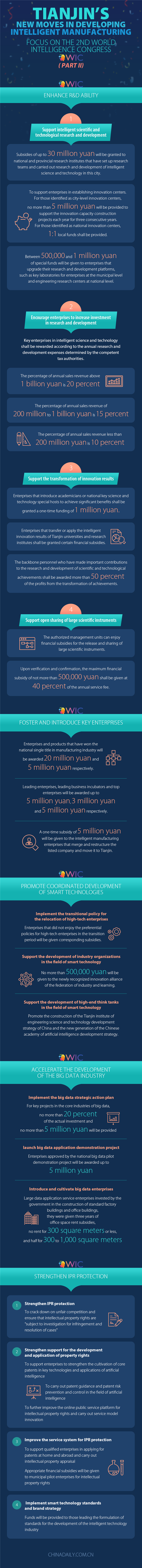 Tianjin’s new moves in developing intelligent manufacturing(Part II)