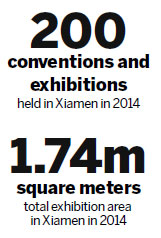 Xiamen to regulate exhibition industry