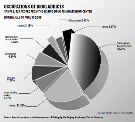 New approach at drug rehab center