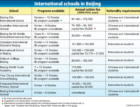 Students get international education in Beijing