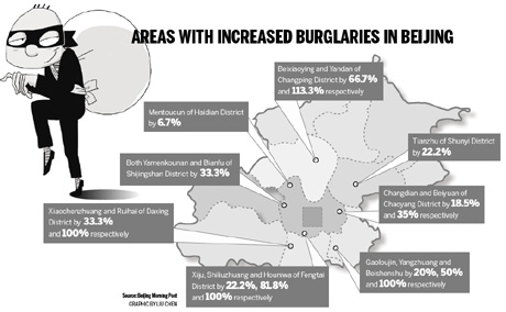 Break-ins rise in parts of Beijing