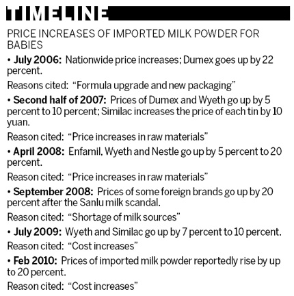 Parents turn to imports at any price