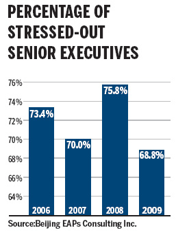 Office life 'stressful' for middle-aged managers