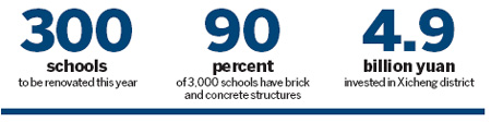 Schools scramble to be ready for quake upgrades