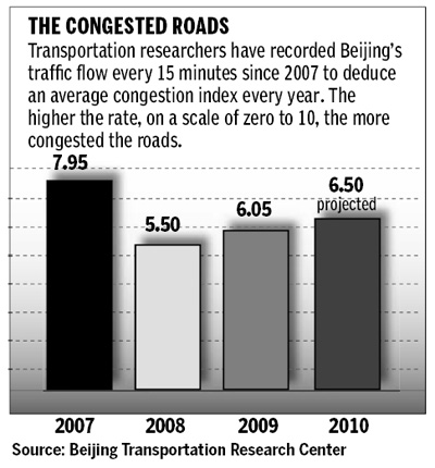 Continued driving restriction upsets city's car owners