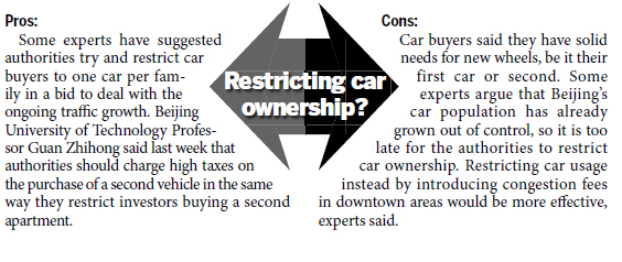 Continued driving restriction upsets city's car owners