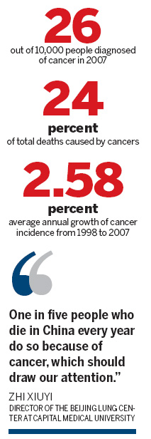 High cancer rate ratchets up demand for social support