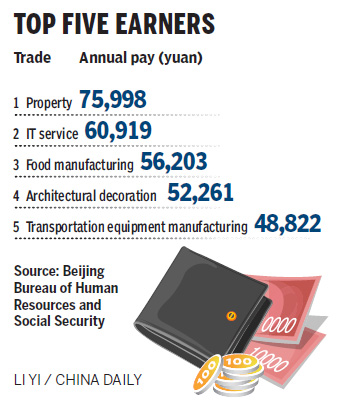 Officials release wage guidelines