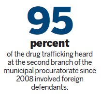 Foreigners top drug traffickers