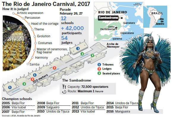 Carnival helps Rio forget crime, recession