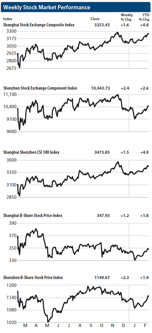 New Third Board companies get a push to ChiNext