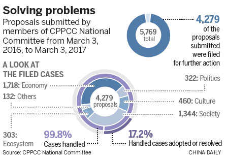 Look to grassroots, advisers told