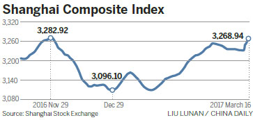 US rate hike has 'positive effect'