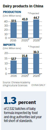 Report: Dairy imports will continue to rise