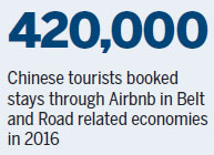 Chinese tourists ready to go off beaten track, Airbnb report says