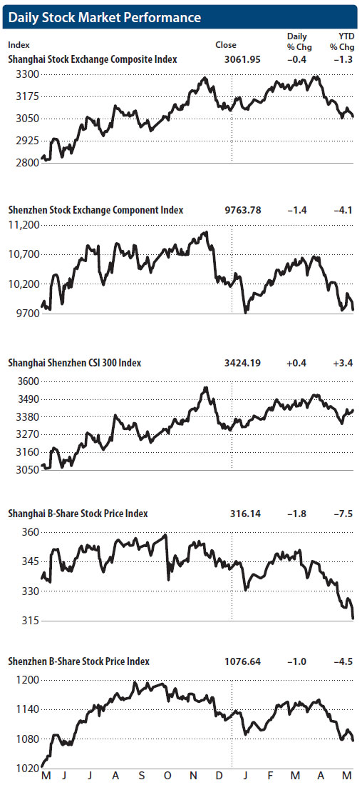 Value Partners slumps on stake sale talks