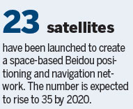 Beidou promoted for use in Arab states