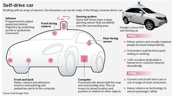 Self-driving cars must shift up a gear
