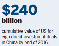 US urged to open the door wider to China's investment