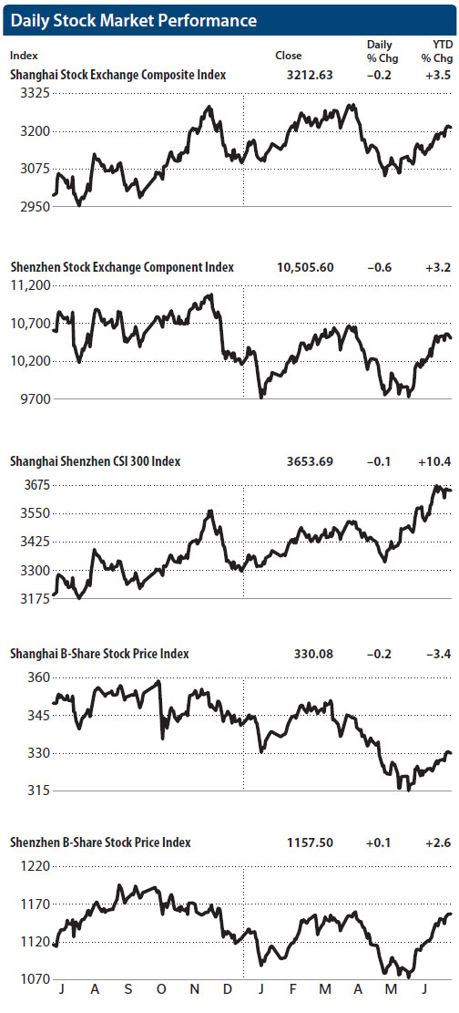 Stocks go lower as catalysts awaited