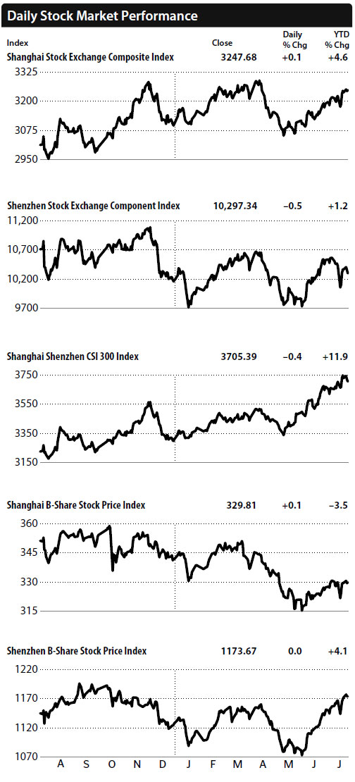 BlackRock sees A shares as magnet for global funds