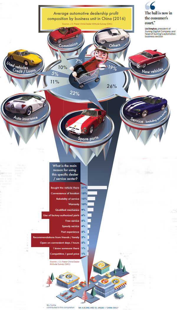 Zooming Into New Automobile Era