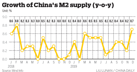 PBOC to focus on growth and yuan stability