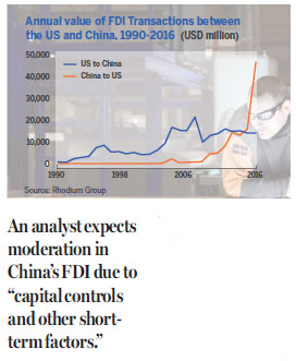 US-China investment flow may slow but has room to grow: report