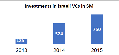 Connectivity as an engine for innovation - the Israeli perspective on BRI