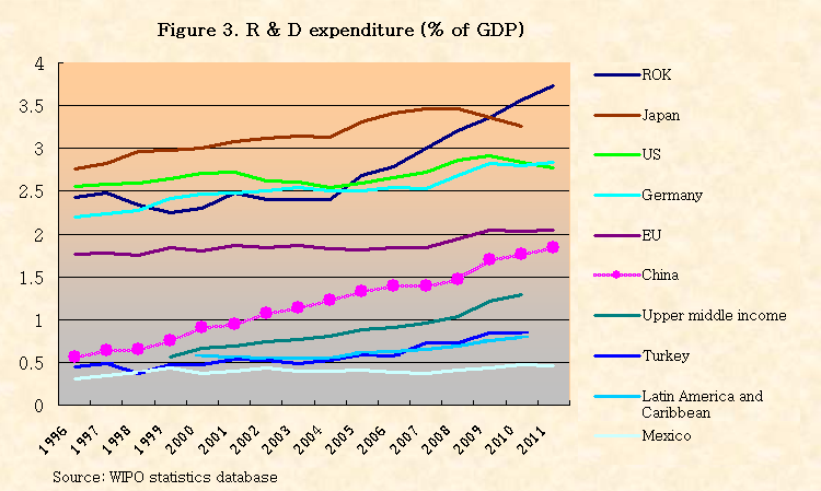 Graphs: Why China isn't a copy-cat nation