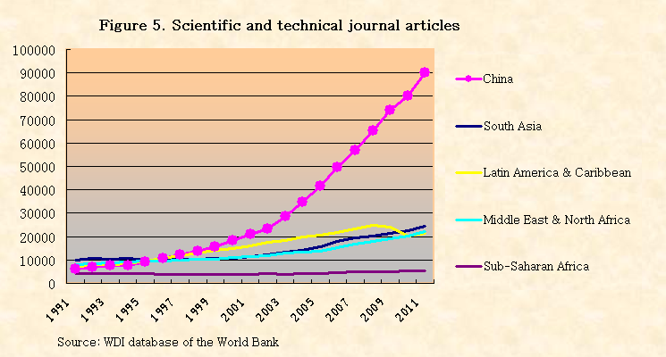 Graphs: Why China isn't a copy-cat nation