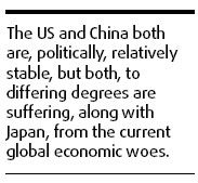 Hoping for a US-Japan-China triangle to emerge