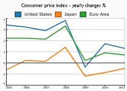 Recovery still too timid to halt rising unemployment