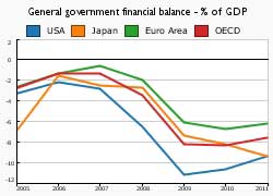 Recovery still too timid to halt rising unemployment